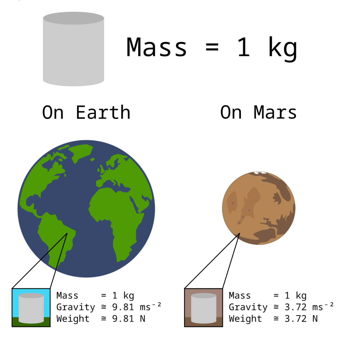 Mass